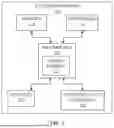 Fig. 03 - CREDENTIAL SHARING BETWEEN DEVICES