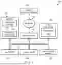 Fig. 02 - Server Information Handling System with Reversible Airflow Fan System