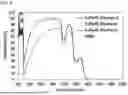 Fig. 09 - EMULSION SPECTRAL FLUID FILTER CAPABLE OF CONTROLLING LIGHT WAVELENGTH ABSORPTION, AND MANUFACTURING METHOD THEREFOR