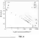 Fig. 08 - TETRACHROMATIC PEROVSKITE IMAGE SENSOR AND METHOD FOR MANUFACTURING THE SAME