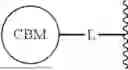 Fig. 167 - CDK2 DEGRADERS AND USES THEREOF