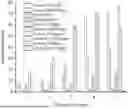 Fig. 01 - METHOD FOR RAPID AND HARMLESS TREATMENT OF LIVESTOCK AND POULTRY CARCASS/RESIDUE BY BACTERIUM-ENZYME COMPLEX