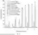 Fig. 04 - METHOD FOR RAPID AND HARMLESS TREATMENT OF LIVESTOCK AND POULTRY CARCASS/RESIDUE BY BACTERIUM-ENZYME COMPLEX