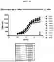 Fig. 45 - ANTIBODIES AGAINST TIM3 AND USES THEREOF