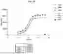 Fig. 46 - ANTIBODIES AGAINST TIM3 AND USES THEREOF
