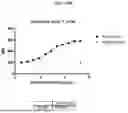 Fig. 48 - ANTIBODIES AGAINST TIM3 AND USES THEREOF