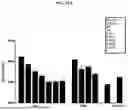 Fig. 52 - ANTIBODIES AGAINST TIM3 AND USES THEREOF