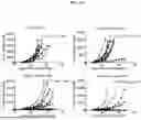 Fig. 76 - ANTIBODIES AGAINST TIM3 AND USES THEREOF