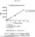 Fig. 80 - ANTIBODIES AGAINST TIM3 AND USES THEREOF