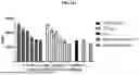 Fig. 83 - ANTIBODIES AGAINST TIM3 AND USES THEREOF