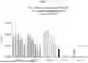 Fig. 85 - ANTIBODIES AGAINST TIM3 AND USES THEREOF