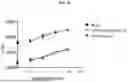 Fig. 86 - ANTIBODIES AGAINST TIM3 AND USES THEREOF