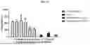 Fig. 87 - ANTIBODIES AGAINST TIM3 AND USES THEREOF