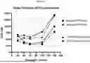Fig. 43 - EXTRACELLULAR VESICLE-ASO CONSTRUCTS TARGETING STAT6