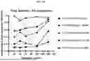Fig. 45 - EXTRACELLULAR VESICLE-ASO CONSTRUCTS TARGETING STAT6
