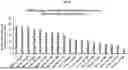 Fig. 09 - MODULATORY POLYNUCLEOTIDES