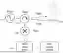 Fig. 01 - GESTURE SENSOR USING RADIO-FREQUENCY SIGNALS