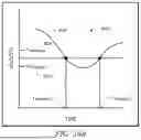 Fig. 41 - Detecting and Identifying Misplaced Items Using a Sensor Array