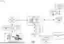 Fig. 02 - YARD MAPPING AND ASSET TRACKING SYSTEM