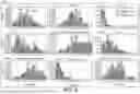 Fig. 07 - Deep Learning Models For Tumor Evaluation