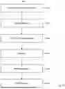 Fig. 32 - Methods and Systems for Analyzing Cybersecurity Threats