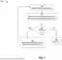 Fig. 08 - METHOD AND APPARATUS FOR SIDELINK RADIO LINK FAILURE DETECTION