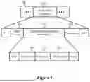 Fig. 05 - MULTI-HOP SUPPORT FOR COORDINATED MEDIUM ACCESS