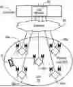 Fig. 01 - RADIO ACCESS NETWORKS