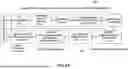 Fig. 06 - Closed Loop Tasking and Control of Heterogeneous Sensor Networks
