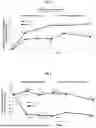 Fig. 02 - METHOD OF TREATING DIABETIC MACULAR EDEMA
