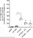 Fig. 01 - VACCINE COMPOSITIONS AND THEIR USE