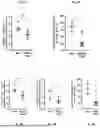 Fig. 06 - VACCINE COMPOSITIONS AND THEIR USE