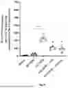 Fig. 08 - VACCINE COMPOSITIONS AND THEIR USE