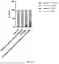 Fig. 09 - COMPOSITIONS AND METHODS FOR ENHANCING THE EFFECT OF A TROP-2 SPECIFIC THERAPEUTIC