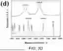 Fig. 09 - Graphitization of Electrospun Polyimide Nanofiber