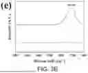 Fig. 10 - Graphitization of Electrospun Polyimide Nanofiber