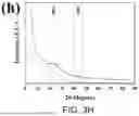 Fig. 13 - Graphitization of Electrospun Polyimide Nanofiber