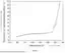 Fig. 02 - METHOD FOR STORING AND TRANSPORTING HYDRATE WITH HIGH NATURAL GAS STORAGE CAPACITY