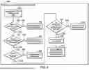 Fig. 07 - CONCURRENT RECOVERY OF EXPORTED PHYSICAL TAPE DATA