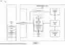 Fig. 02 - Write Protect HW Acceleration