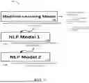 Fig. 02 - SYSTEMS AND METHODS FOR APPLYING LARGE LANGUAGE MODELS TO PROPOSAL GENERATION FOR CONTRACTS
