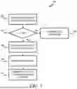 Fig. 06 - ENTERPRISE RESOURCE PLANNING SYSTEM WITH SUPPORT FOR INTERORGANIZATION SERVICE ORDER