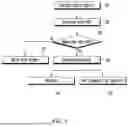 Fig. 02 - DIGITAL KEY AUTHENTICATION CONTROLLER FOR VEHICLE AND METHOD FOR GENERATING pre-derived ultra wide band ranging secure key