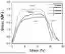 Fig. 02 - BINDER FOR SOLID ELECTROLYTE FILM FORMATION