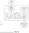Fig. 07 - METHODS, SYSTEMS, AND APPARATUSES FOR ADAPTIVE BITRATE LADDER CONSTRUCTION BASED ON DYNAMICALLY ADJUSTABLE NEURAL NETWORKS