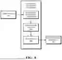 Fig. 09 - Generating An Image In A Video Conference