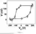 Fig. 04 - Voltage-controlled three-terminal magnon transistor, and control and preparation method thereof