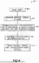 Fig. 06 - System and Method for Vascular Access Management