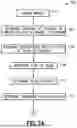 Fig. 09 - System and Method for Vascular Access Management