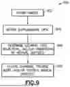 Fig. 11 - System and Method for Vascular Access Management